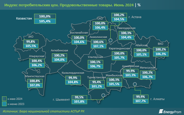 Как в Казахстане изменились цены на еду за год  3169522 — Kapital.kz 