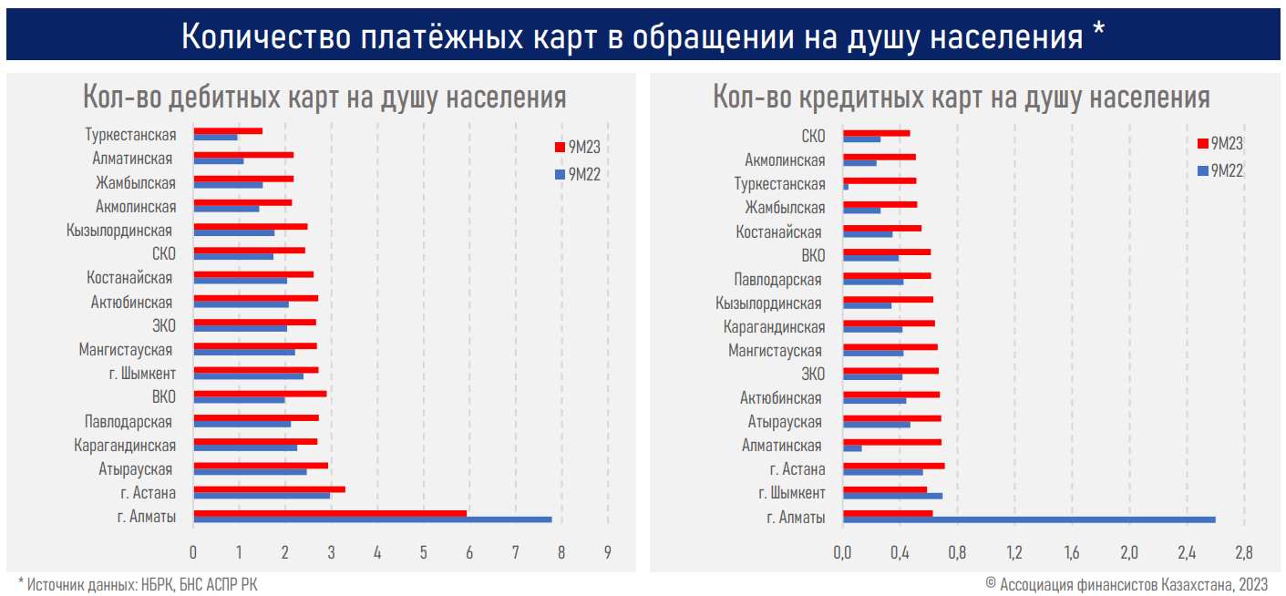 Число активных пользователей онлайн-сервисов банков превысило 22 млн  2564678 — Kapital.kz 