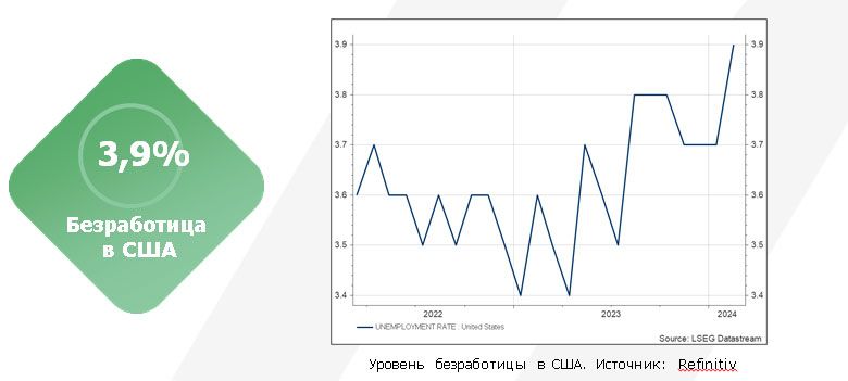 Отчеты опубликовали 99% компаний из S&P 500 2833656 — Kapital.kz 