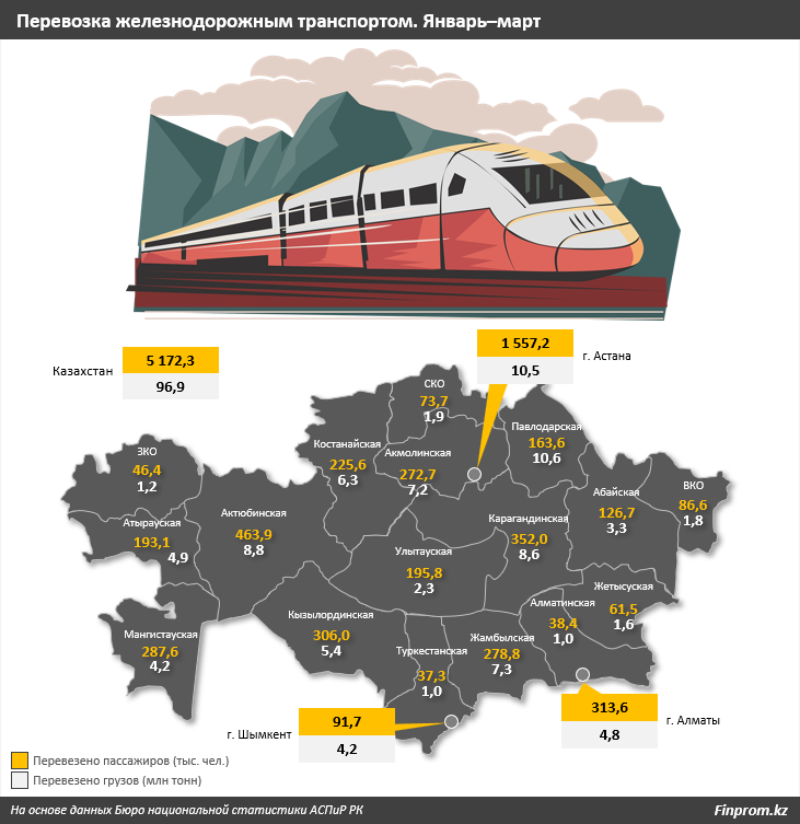Капвложения в сферу пассажирского железнодорожного транспорта достигли 83 млрд тенге 2976624 — Kapital.kz 