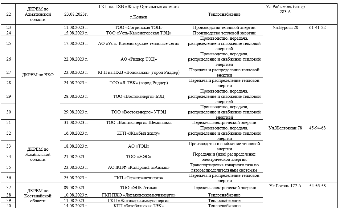 Проверки проведет Миннацэкономики на коммунальных предприятиях страны 2310255 — Kapital.kz 