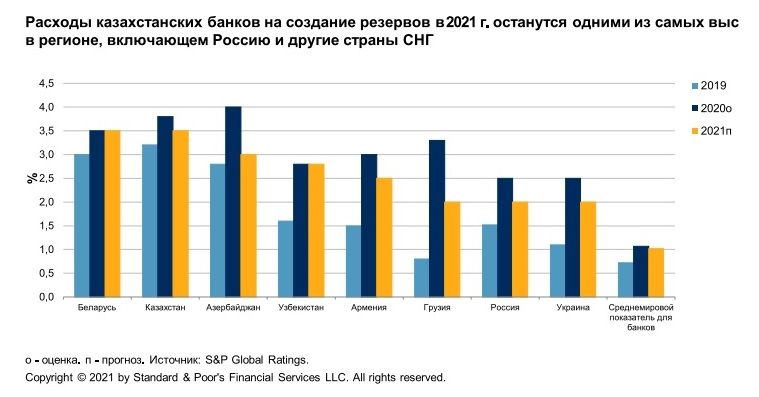 ограничение спроса. статистика наличных денег. кредитная система рф 2020. финансовые результаты банка. наличные россия.