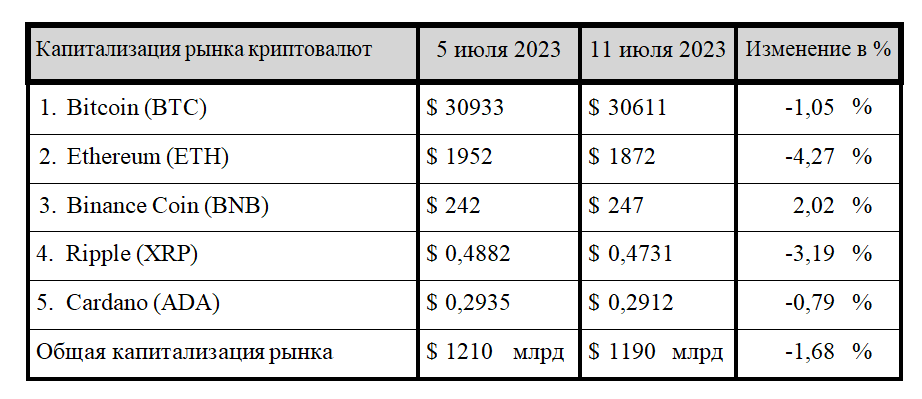 Азиатский блицкриг CBDC и триумфальное возвращение Coinbase 2247231 — Kapital.kz 