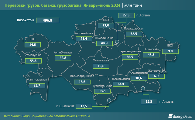 Объем грузоперевозок в Казахстане увеличился на 5% 3212900 — Kapital.kz 