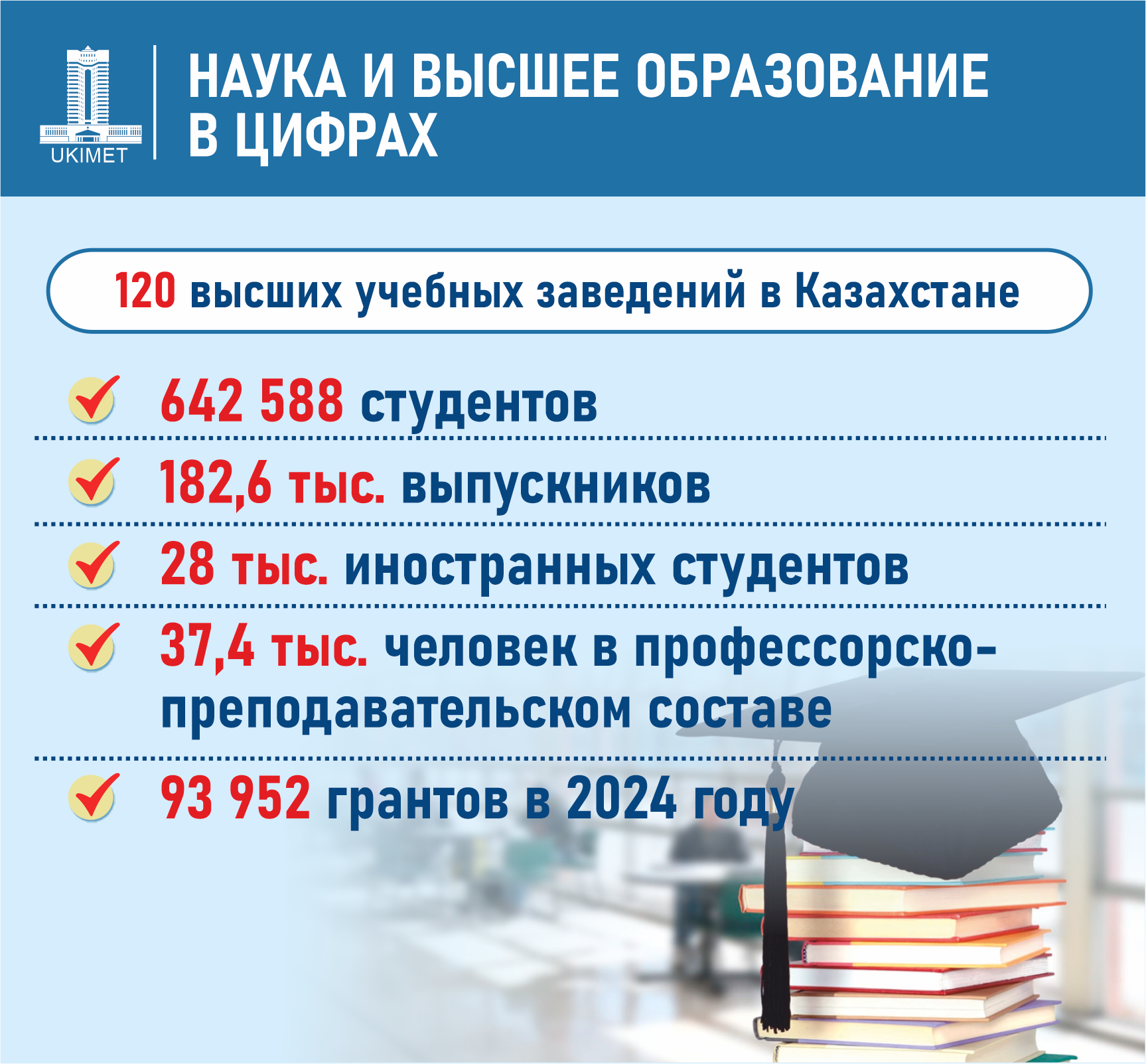 Филиалы каких зарубежных вузов планируют открыть в Казахстане  3200602 — Kapital.kz 