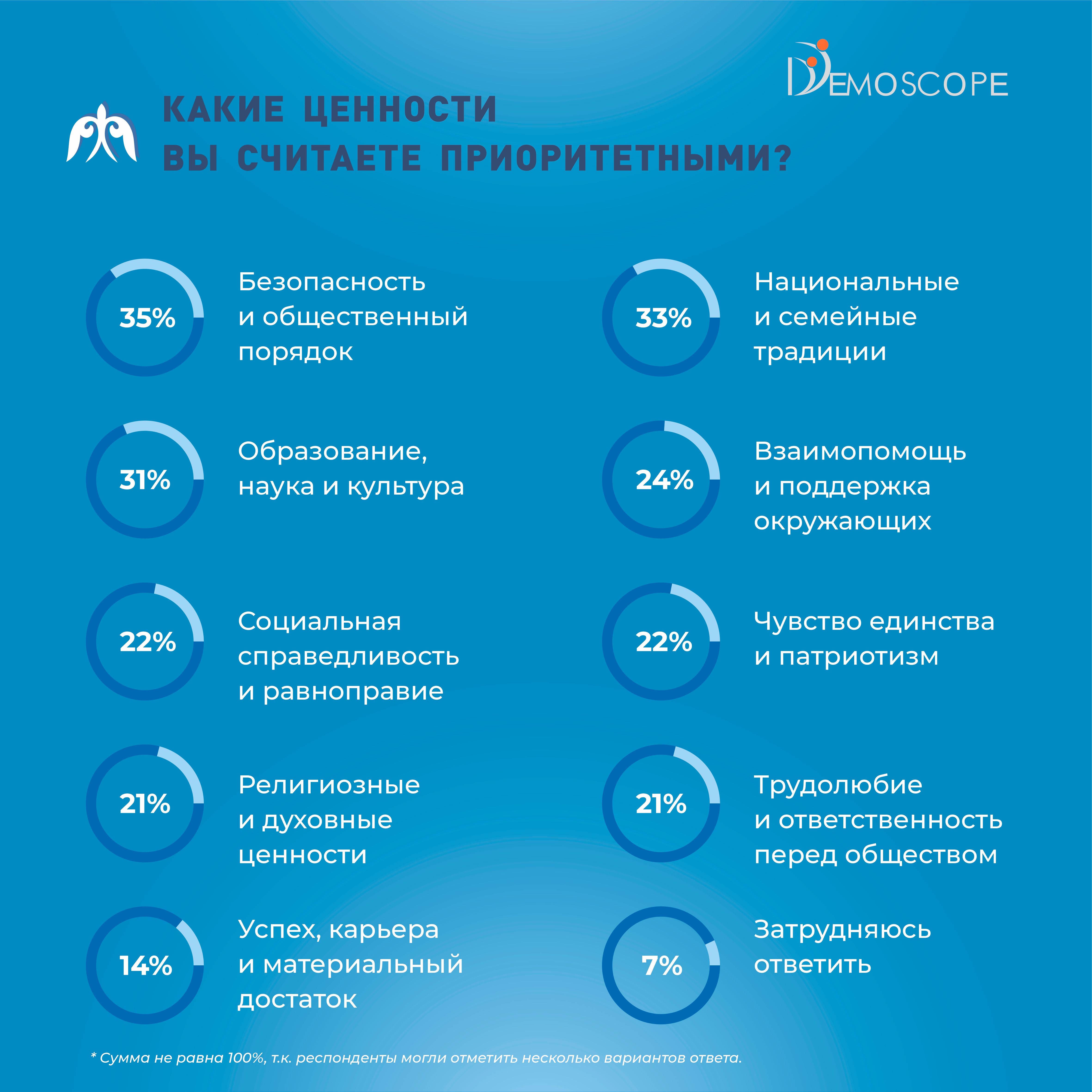 Опрос: 44% казахстанцев готовы стать волонтерами во время пандемии -  новости Kapital.kz