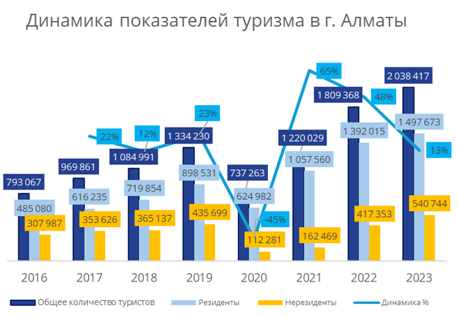 Перспективы отельного бизнеса в Алматы  3087537 — Kapital.kz 