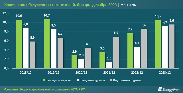 Почему казахстанцы все чаще предпочитают отдыхать за границей 2941546 — Kapital.kz 