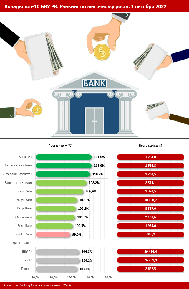 Ипотека в казахстане какие банки. Банк вклады 2022 ноябрь Узбекистан Agrobank Bank.