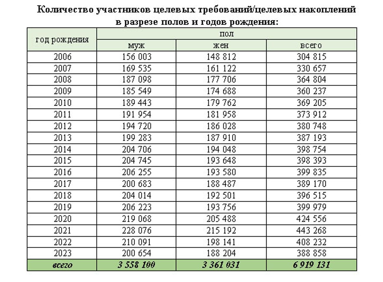 Сколько детей получили выплаты из Нацфонда 2741882 - Kapital.kz 