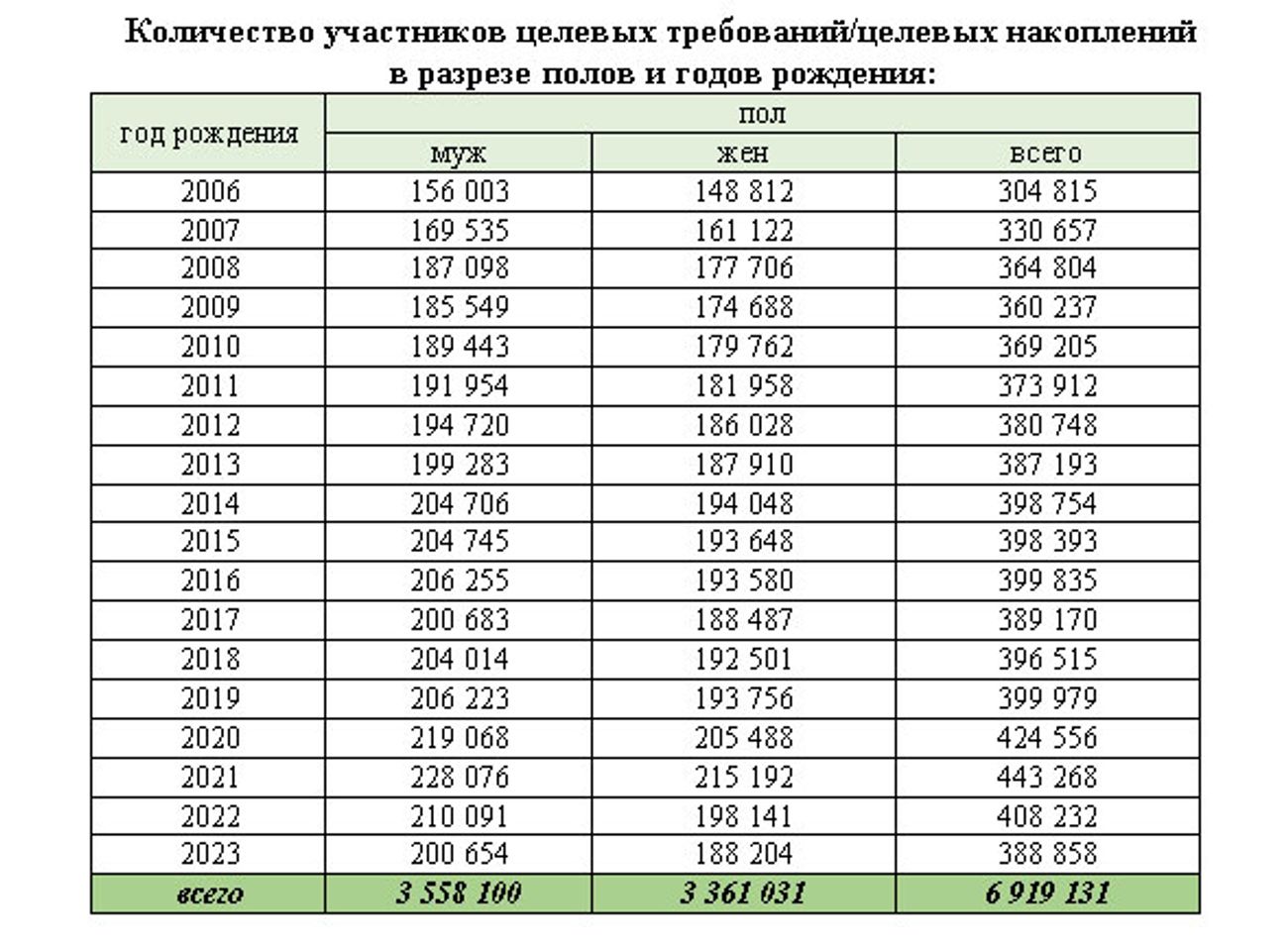 Сколько детей получили выплаты из Нацфонда 2741882 — Kapital.kz 