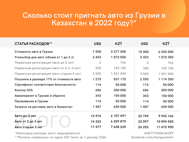 Утилизационный сбор калькулятор казахстан