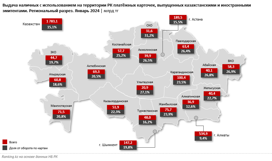 В январе доля выдачи наличных от оборота по картам выросла до 15% 2822144 — Kapital.kz 