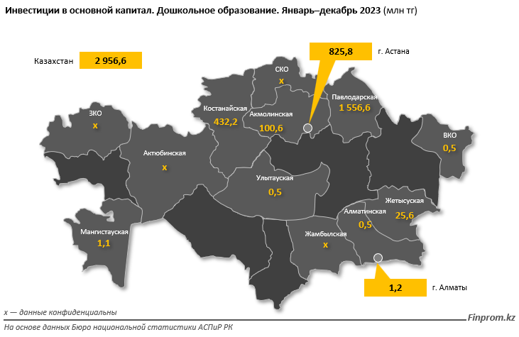 Услуги дошкольного и начального образования подорожали на 6% за год 2716873 — Kapital.kz 