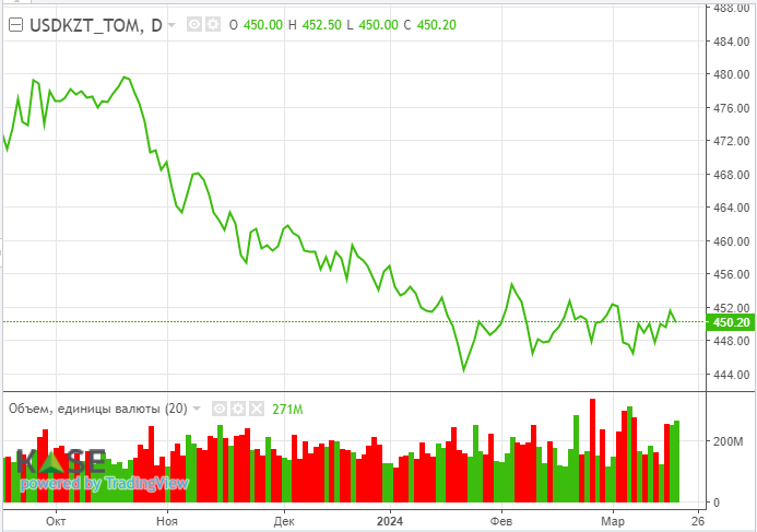 В 2024 году цены на сырьевые товары могут вырасти на 15% — Goldman Sachs 2866406 — Kapital.kz 