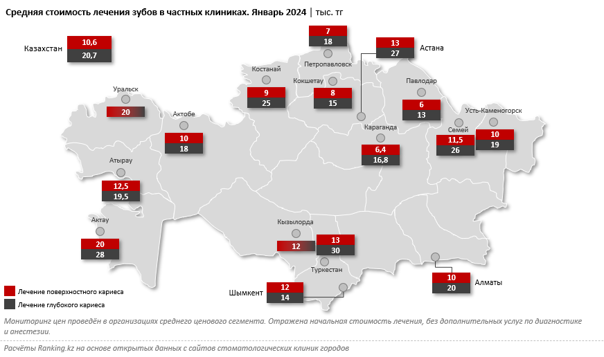Траты казахстанцев на стоматологические услуги выросли почти на треть  2721773 — Kapital.kz 