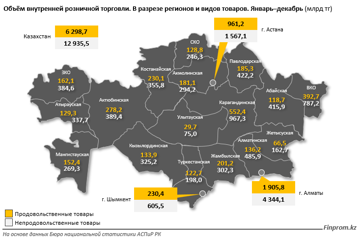 Объем розничной торговли за 2023 год превысил 19 трлн тенге 2735069 — Kapital.kz 