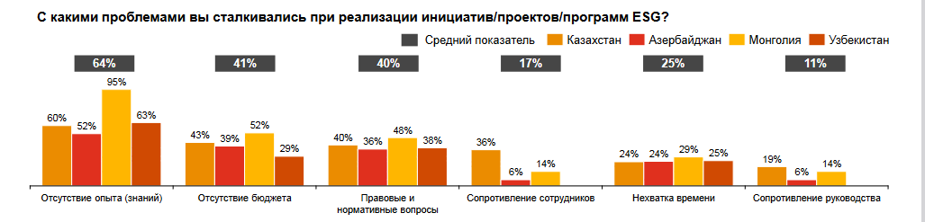 Эксперты обозначили тренды внедрения ESG в компаниях Казахстана 3142634 — Kapital.kz 