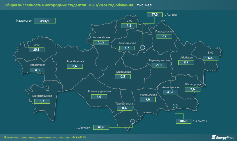 В Казахстане 43% иногородних студентов нуждаются в общежитии 3092183 — Kapital.kz 