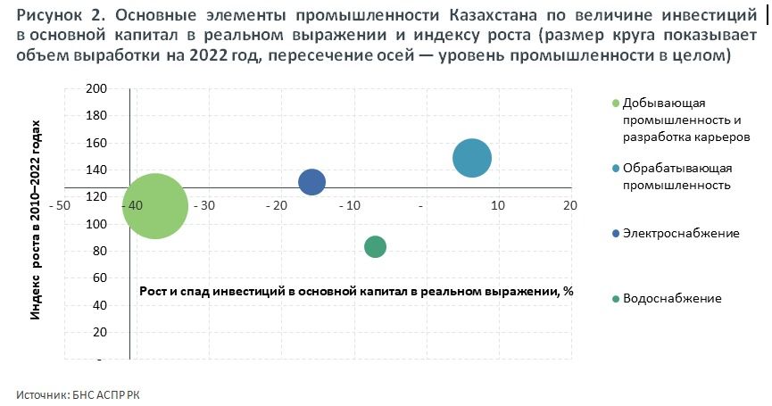 АКРА: Промышленность Казахстана становится более диверсифицированной 1996484 — Kapital.kz 