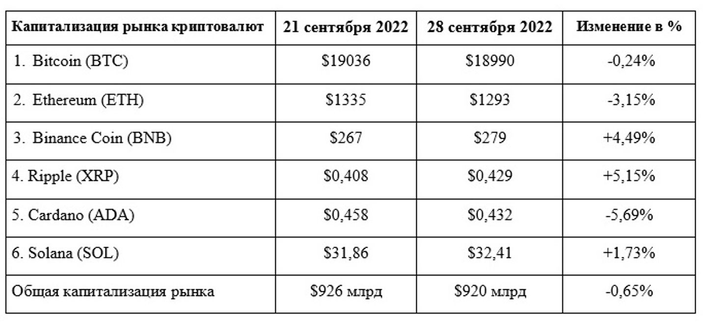 Криптовалютный рынок: падение во благо рынка 1603388 - Kapital.kz 