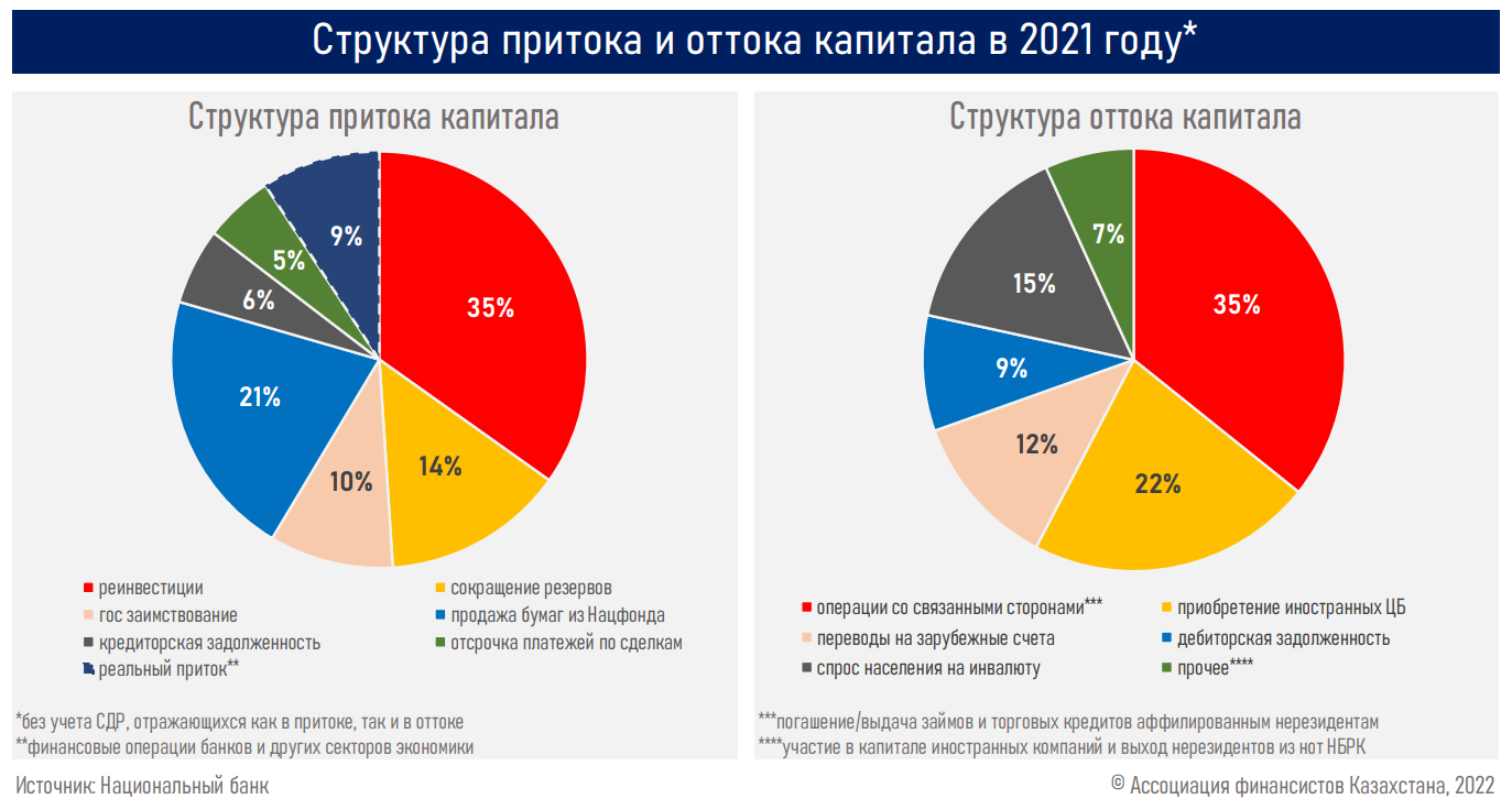 Долг казахстана. Структура госдолга США 2022. Внешний долг стран в 2021 году. Государственный долг по странам 2022. Госдолг стран на 2022 год.