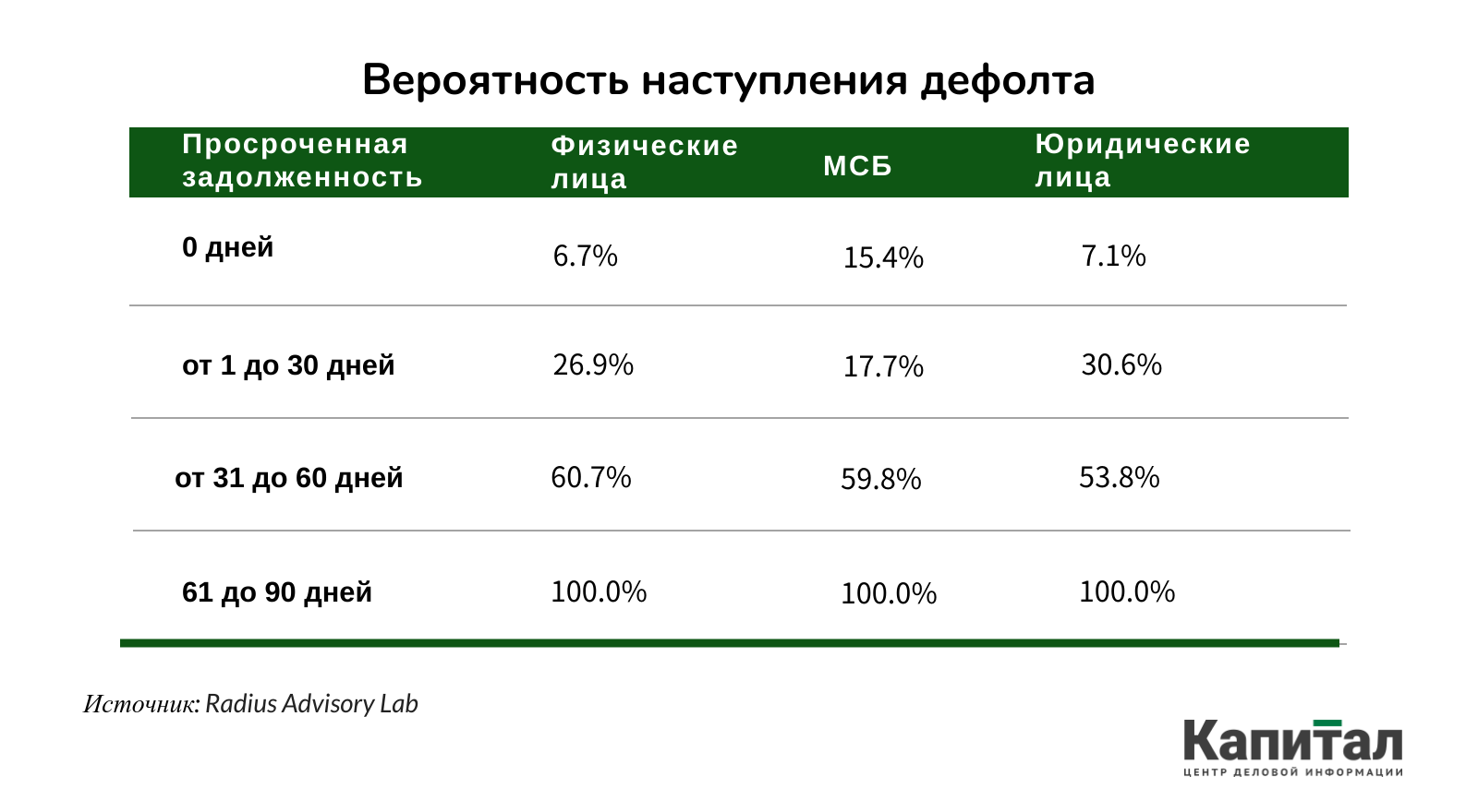 Курс цб рк. Промышленный и банковский капитал.