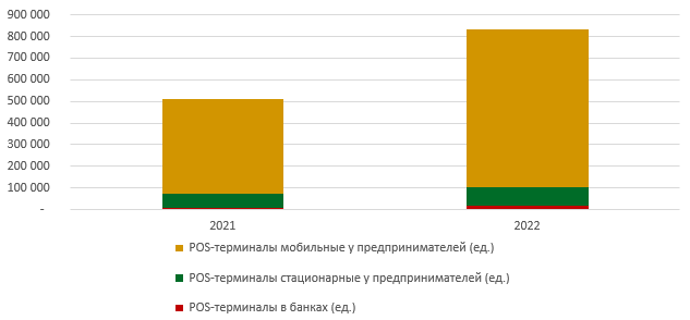 За год держатели карточек казахстанских банков провели 8,8 млрд операций  1942715 — Kapital.kz 