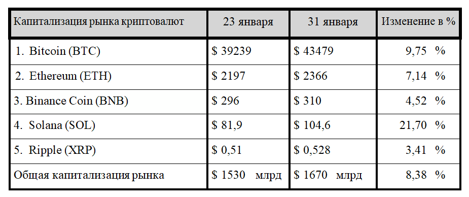 Волатильность Bitcoin снижается, Ethereum-ETF поставлен на паузу 2740988 — Kapital.kz 