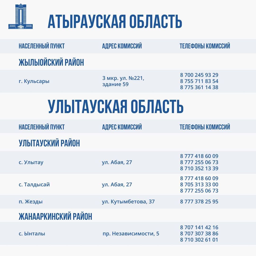 Комиссии по оценке ущерба от паводков работают во всех регионах ЧС 2932520 — Kapital.kz 