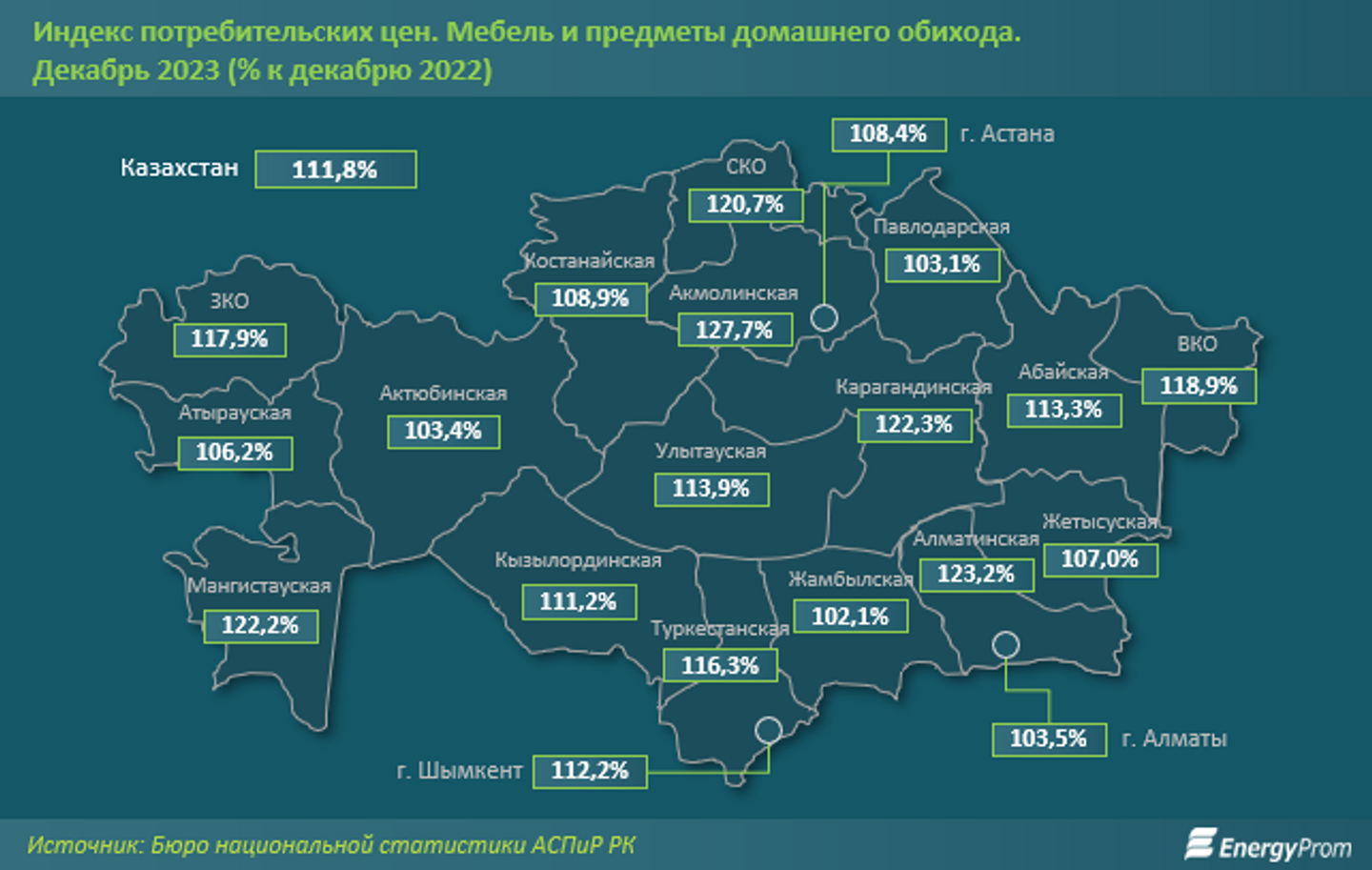 За год в Казахстане произвели мебель на 82,6 млрд тенге 2720117 — Kapital.kz 