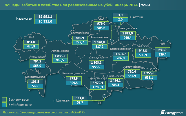 Казы подорожало на 5% за год, жая — почти на 3% 2836848 — Kapital.kz 