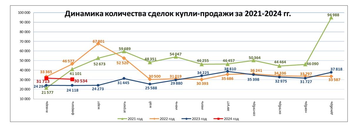 Как изменились цены на жилье в Казахстане 2834845 — Kapital.kz 