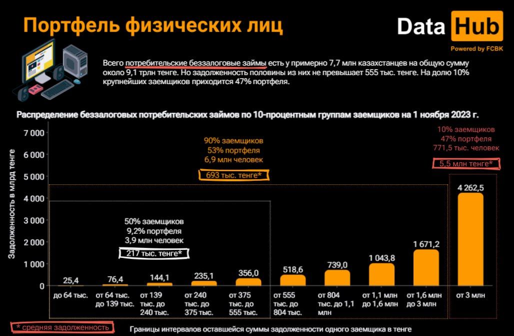 В октябре казахстанцы взяли займы до зарплаты на 80,7 млрд тенге 2571394 — Kapital.kz 