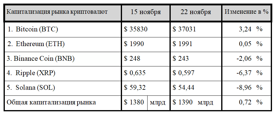 Минюст США и SEC ополчились на Binance и Kraken 2571480 — Kapital.kz 