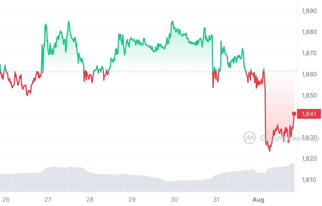 Мировое турне Worldcoin и рекордная прибыль Tether Limited 2299750 — Kapital.kz 