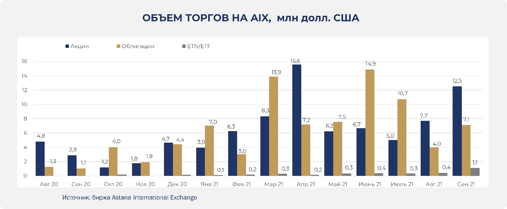 Объем торгов