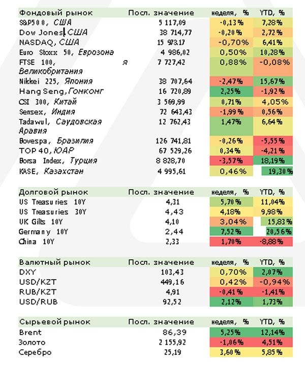 Вышли годовые отчеты Air Astana, КМГ и Казатомпрома 2850737 — Kapital.kz 