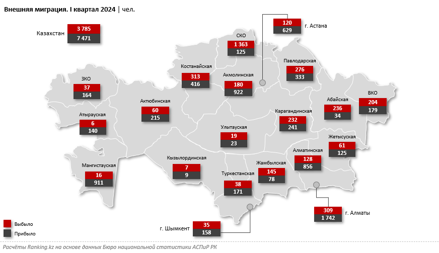 В Казахстан прибыло на 3% меньше человек, чем годом ранее 3155111 — Kapital.kz 