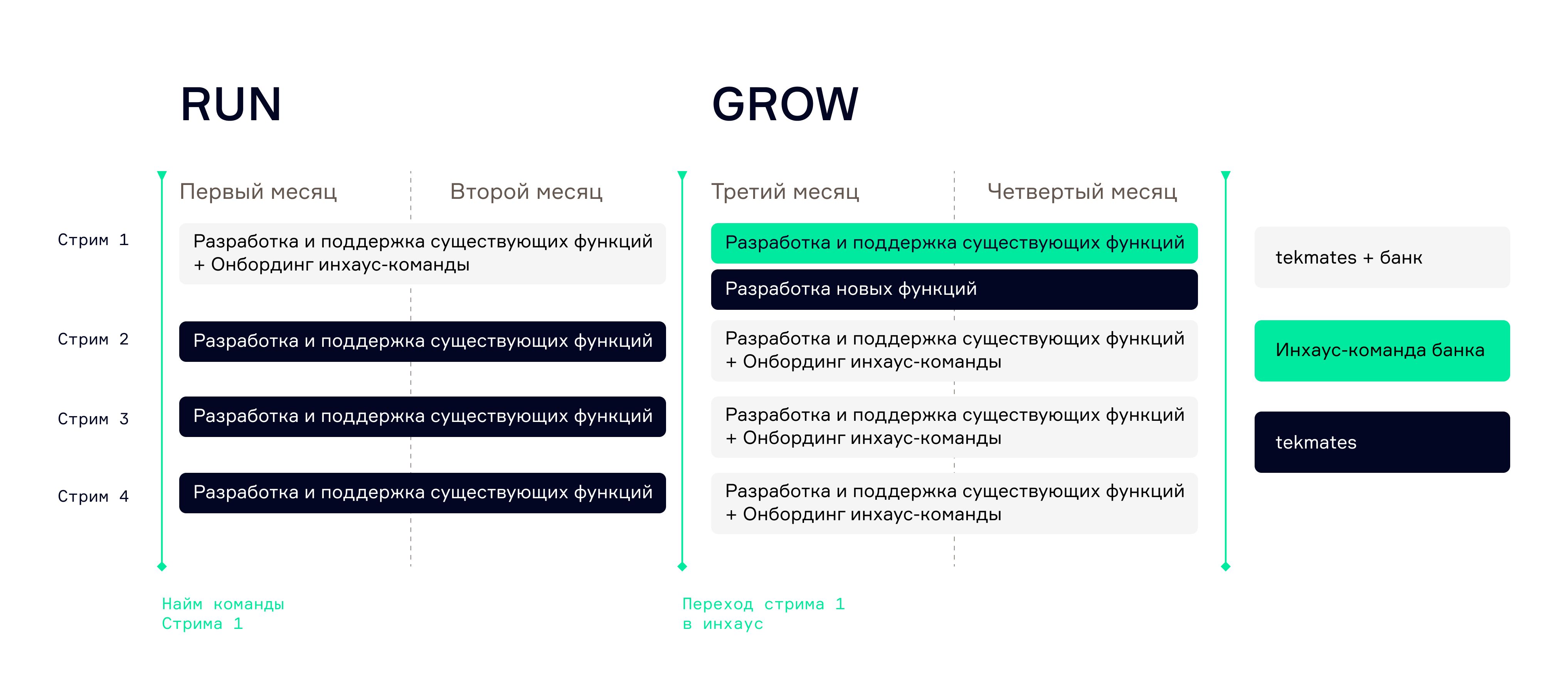 Как цифровое партнёрство помогает усиливать инхаус-команды 2986814 — Kapital.kz 