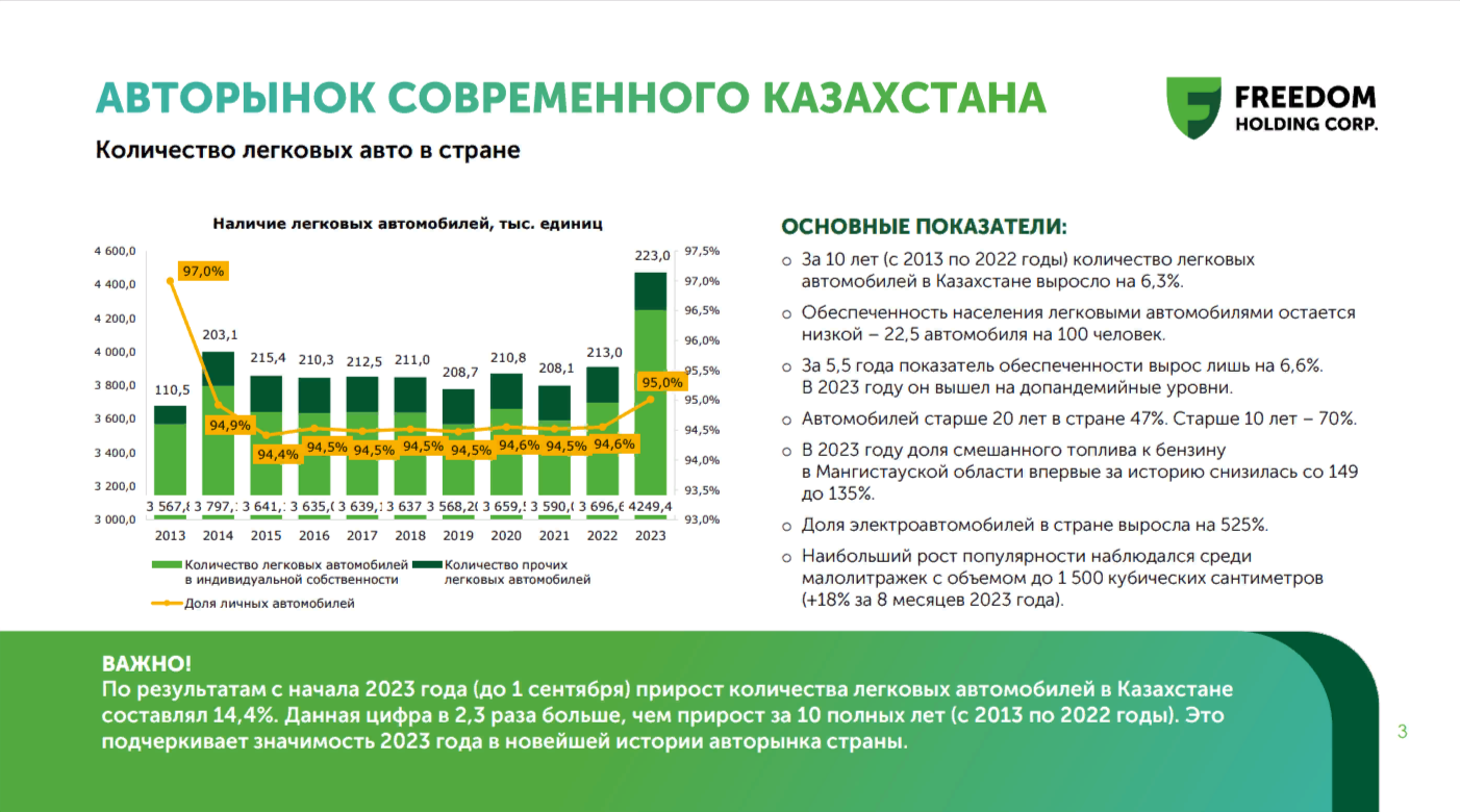 Доля электромобилей в РК выросла в шесть раз за 8 месяцев 2023 года 2702124 — Kapital.kz 