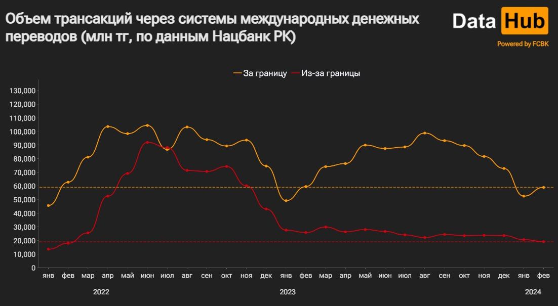 Денежные переводы из Казахстана в Китай ставят антирекорды 2877550 — Kapital.kz 