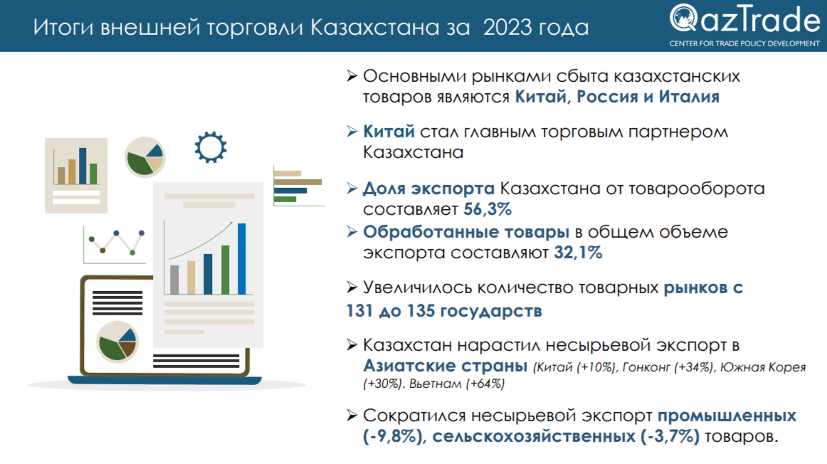 Основные торговые партнёры Казахстана по итогам 2023 года 2781223 — Kapital.kz 