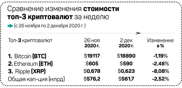 Криптовалюта 21 Года Новая