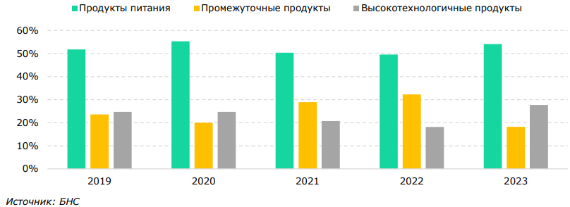 Почему доля инвестиций в ВВП на уровне 30% труднодостижима для Казахстана    3166683 — Kapital.kz 