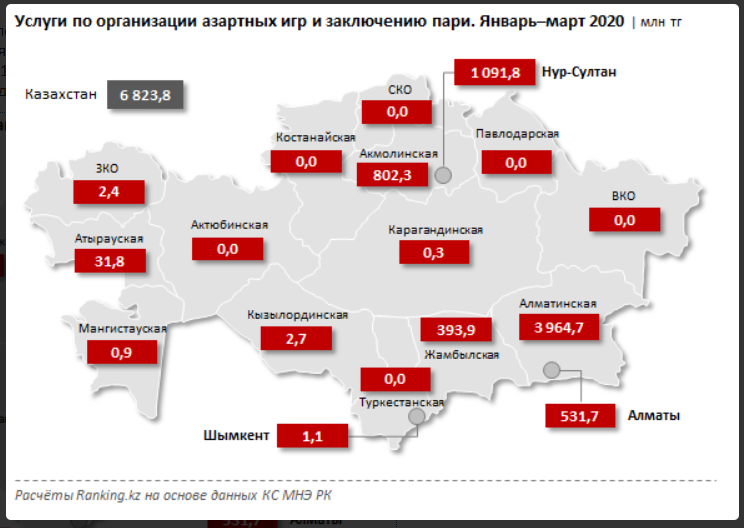 Казахстане 2020. Безработица в Казахстане 2020. Малый бизнес в Казахстане статистика. Крупнейшие компании Казахстана 2020. Безработное население.