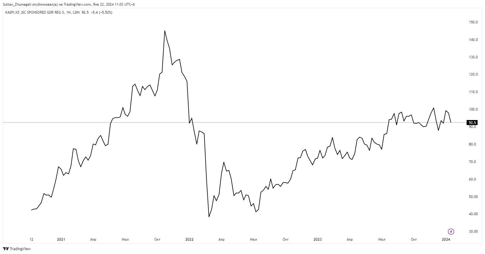 S&P 500 и Dow Jones обновили максимумы 2711472 — Kapital.kz 