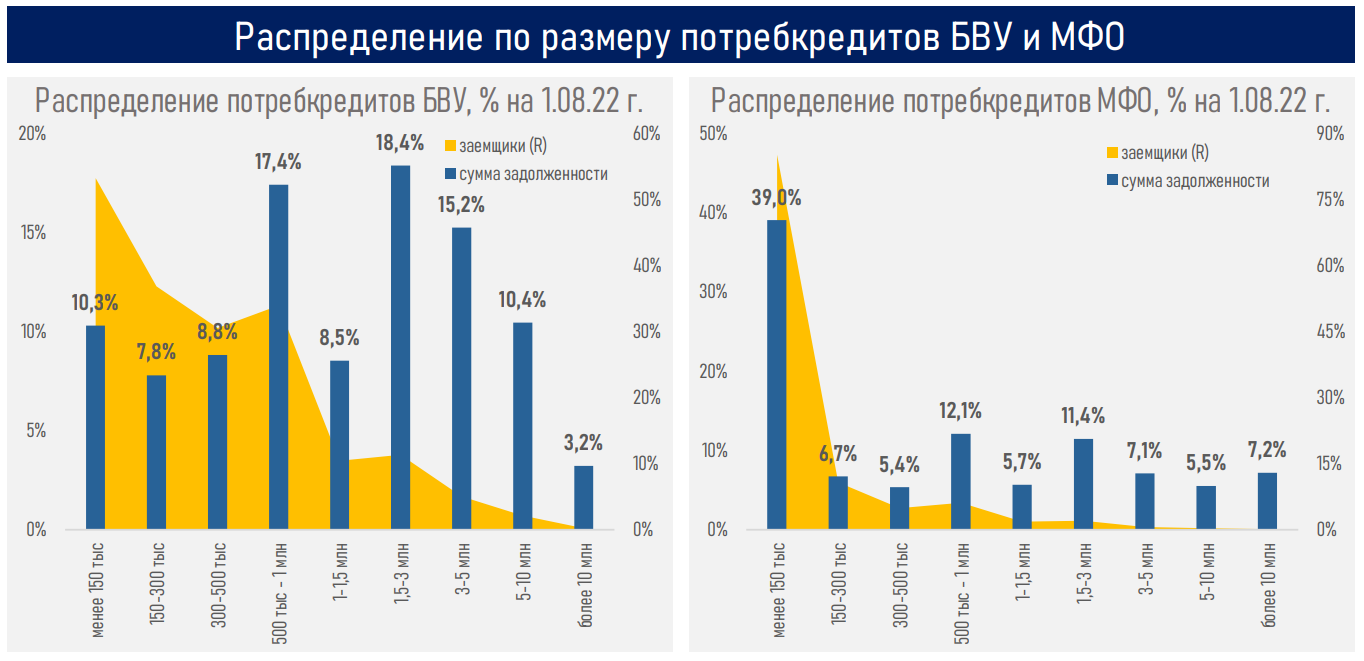 Обзор рынка кредитования