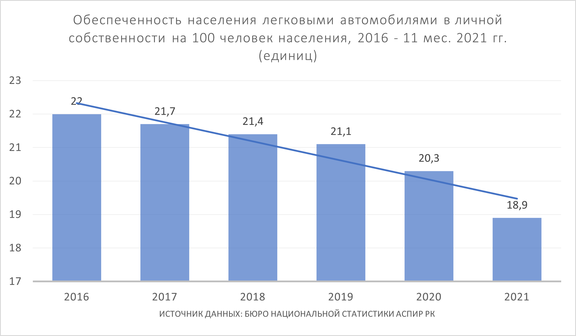 Размышления об утилизационном сборе в Казахстане - новости Kapital.kz