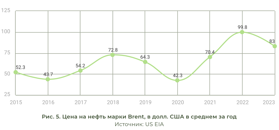 AERC: ВВП Казахстана вырастет на 4,3% 2291521 — Kapital.kz 